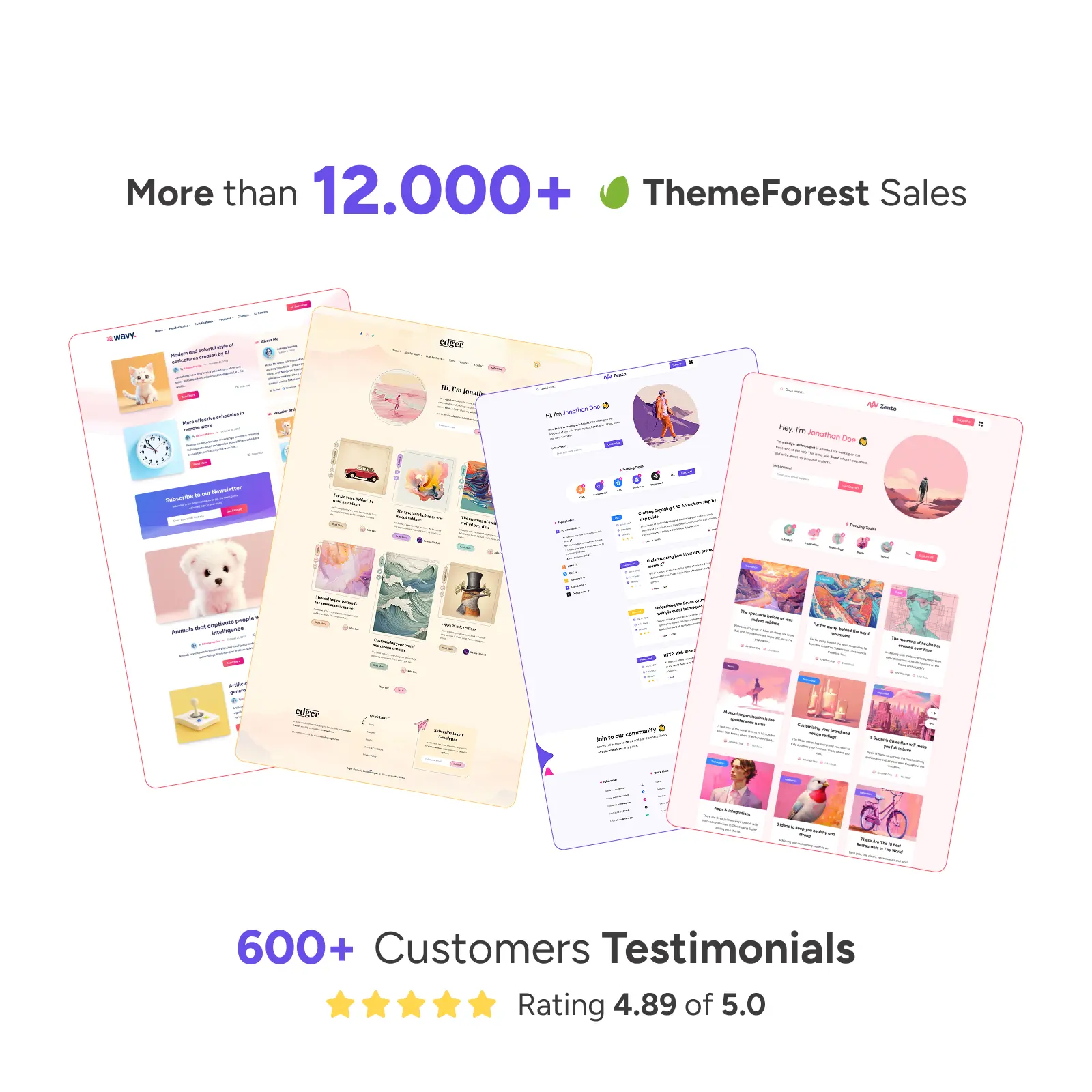 More than 12.000 happy customers